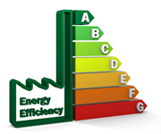 energy Efficiency Ratings 